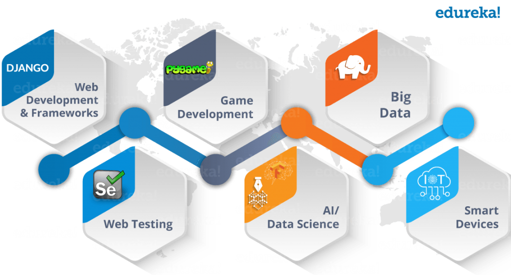 Python ApplicationsPython Applications