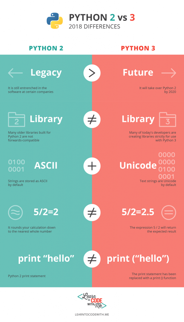 Python 2 vs Python 3