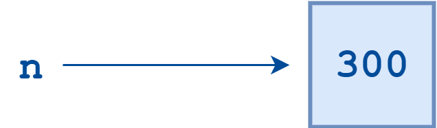 Python Variable N