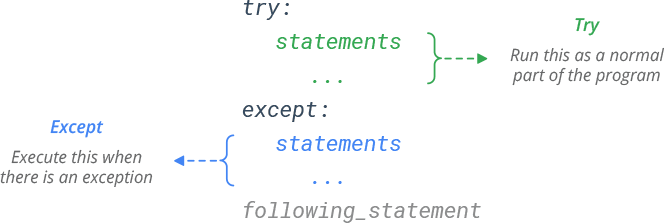 Handling exceptions in Python like a PRO 🐍 💣